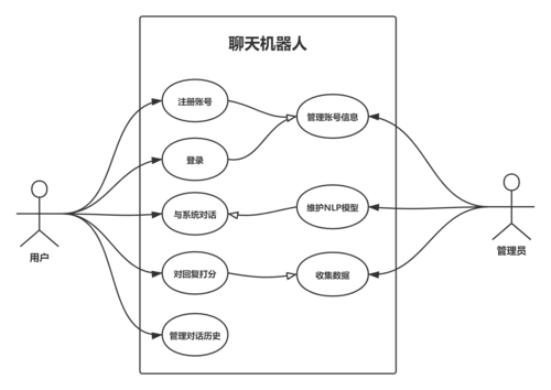 生成式人工智能创建聊天应用(人工智能应用程序聊天生成模型) 排名链接