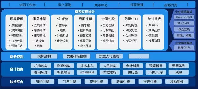 应用系统审计方案如何编写？(系统调阅银行审计数据) 排名链接