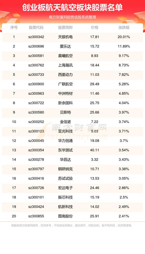 本周将迎创业板第二高价新股申购(新股简称亿元股份有限公司上市) 软件开发