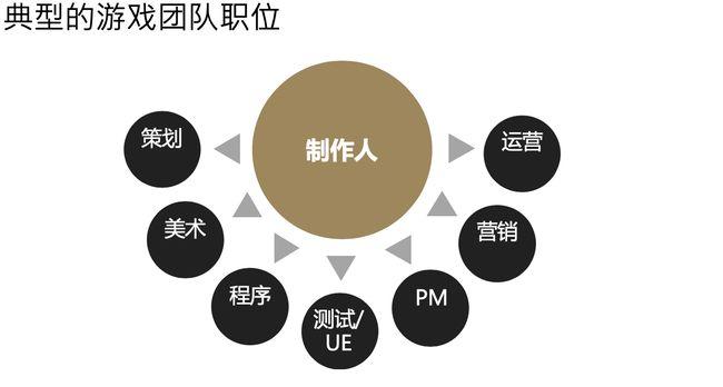 一篇文章告诉你什么是游戏运营？岗位职能和技能要点全盘点！(运营游戏用户版本产品) 排名链接