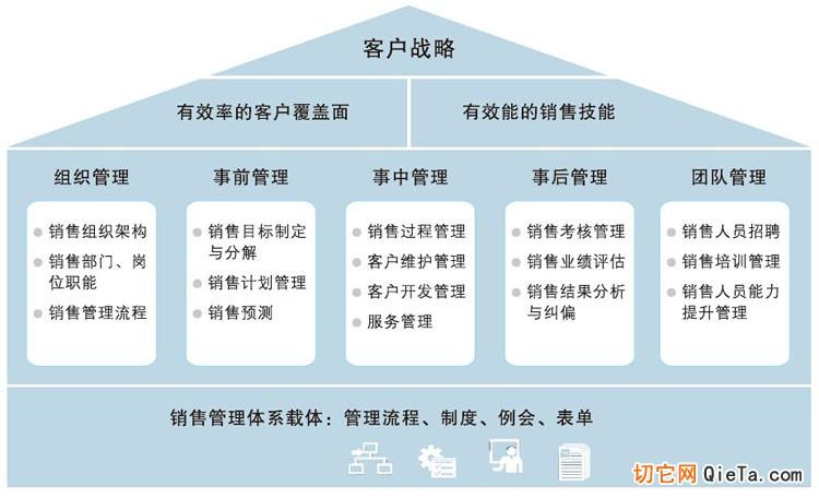 新组建团队的具体方法流程(团队销售工作教师客户) 软件优化