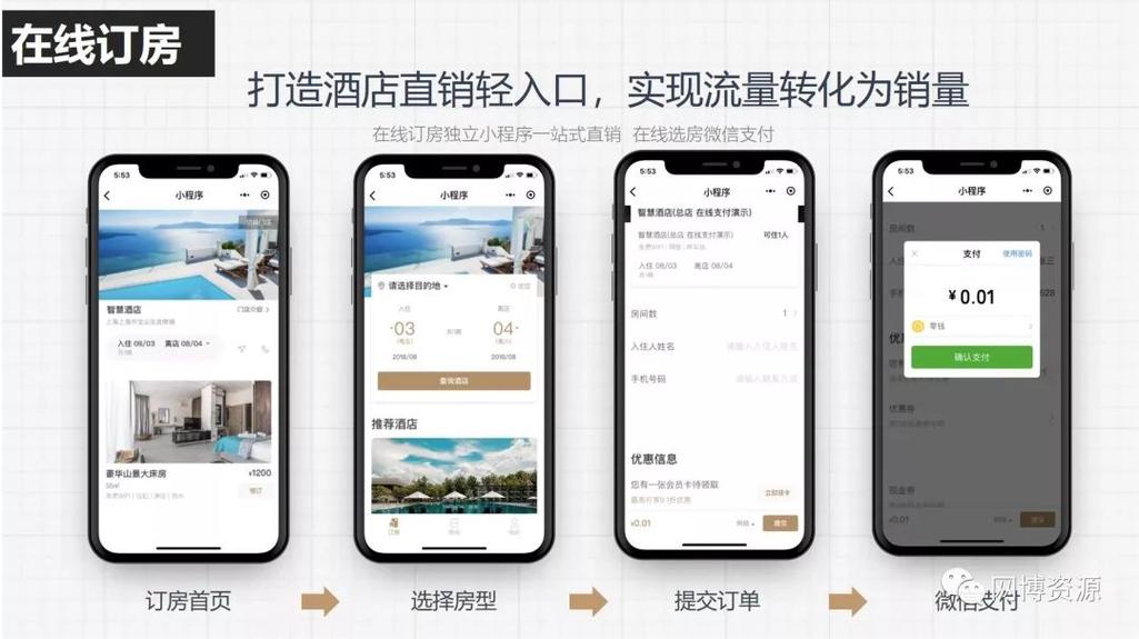 连锁酒店APP怎么开发？(酒店用户连锁也会订房) 软件优化