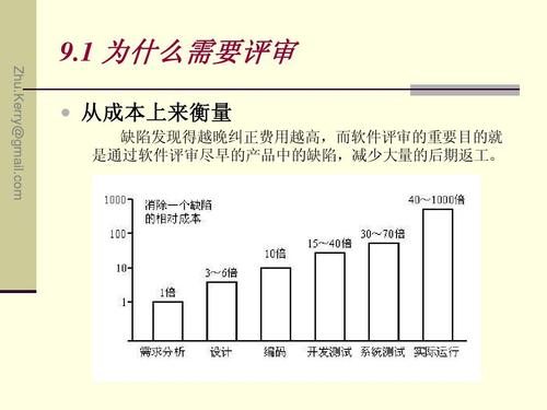 易被忽略的6大成本因素(成本估算项目因素软件) 软件开发