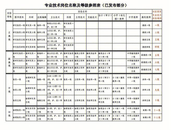 事业单位人员是如何晋级的？晋升年限是几年？知道这几点更简单(晋升年限岗位中职副高) 软件优化