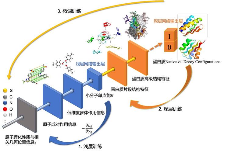 「予路乾行」要用AI推进新药研发(分子药物研发模拟动力学) 99链接平台