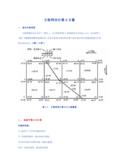 21、方格网计算水塘开挖回填量(回填方格水塘计算开挖) 99链接平台