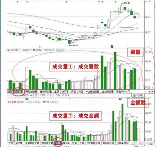 交易基础必备技能之一 趋势K线的认识及正确用法(引线趋势用法交易成交量) 排名链接