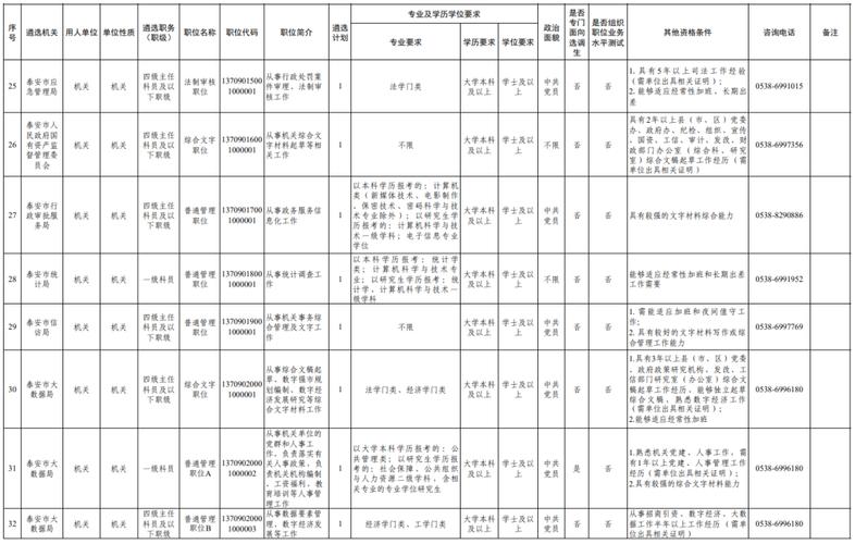 泰安市城市管理局面向社会招聘100名城市管理协管员(笔试录用面试复检报名) 软件优化