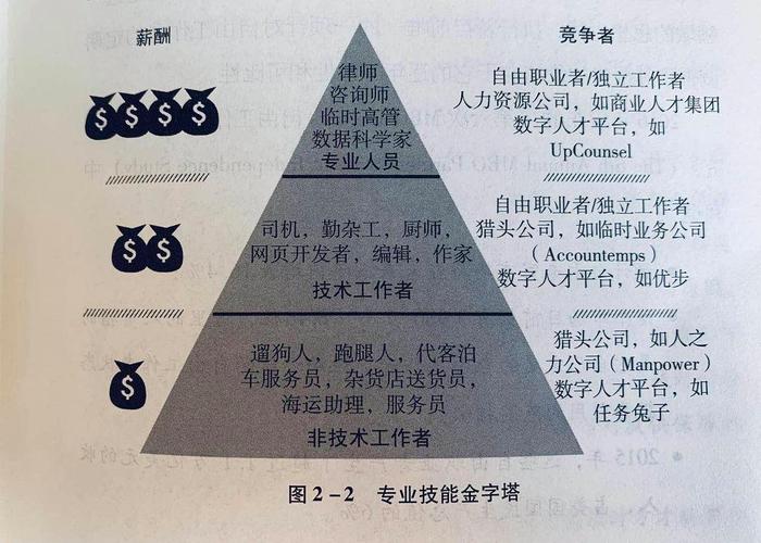 是很好的一种自由职业(效果图很好自由职业承接业务) 排名链接