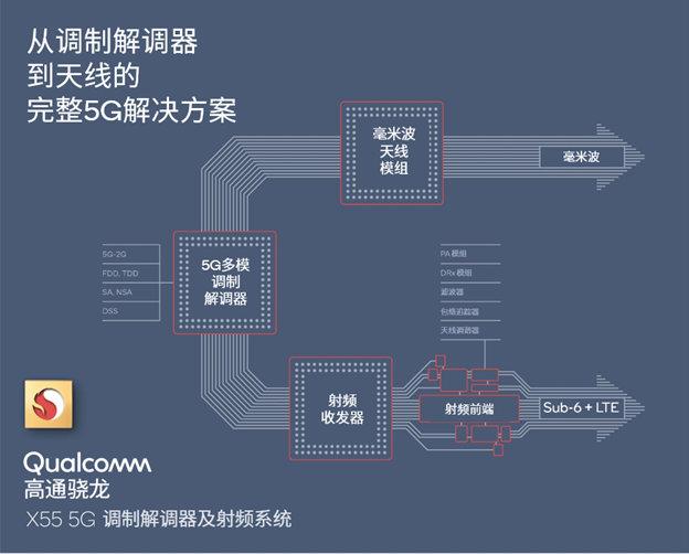 高通是如何推动技术创新普及的？(生成高通终端机上按下) 排名链接