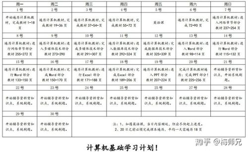 女生学习计算机专业应该怎样安排大学生活才能学好编程(学习编程语言数据计算机专业开发) 软件优化