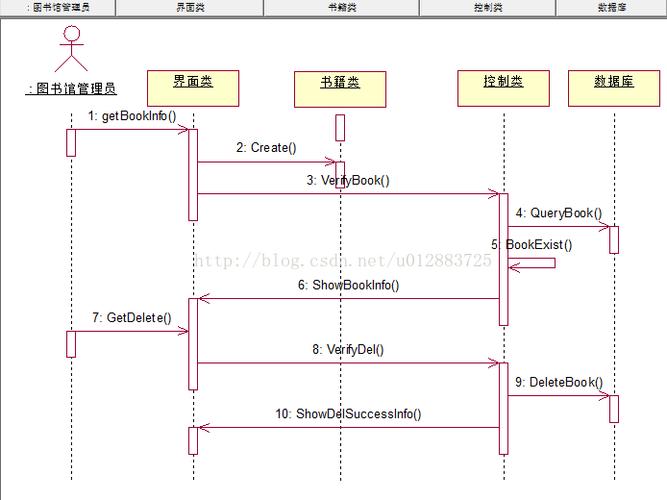 PLC软件设计——04时序分析和时序图设计(时序动作时间运动分析) 排名链接