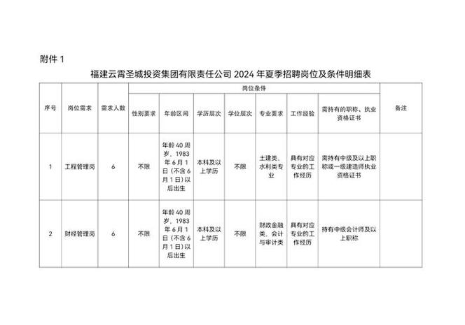 漳州云霄三月份招聘信息汇总(联系电话云霄招聘优先经验) 99链接平台