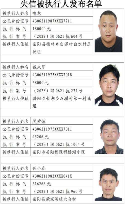 曝光|长沙市岳麓区人民法院失信被执行人名单（2022年第20期）(执行万元人民法院单位名称组织机构) 软件优化