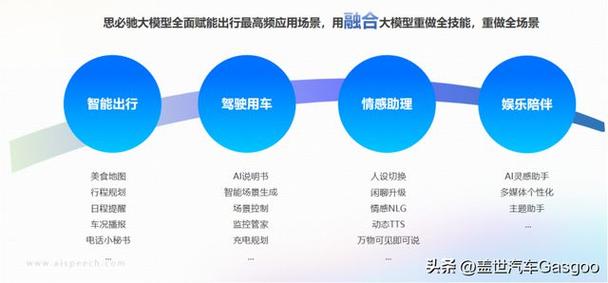 整车厂传统的设计开发流程面临哪些挑战？(交互座舱人机智能汽车) 软件优化