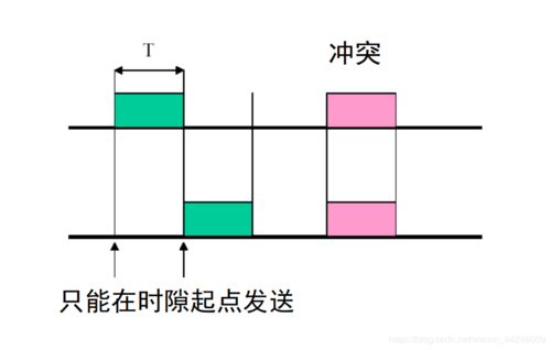 提高网络资源的利用率(频谱分配金融界资源空间) 软件优化