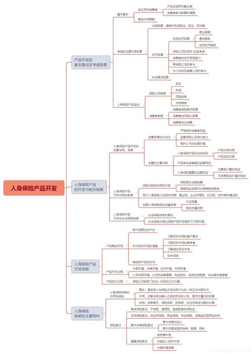 产品思维训练 | 儿童视频APP的设计思路和推广方式有哪些？(小孩互动跨度年龄阶段) 软件开发