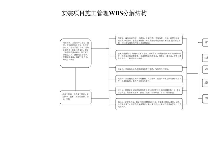 如何对复杂的项目工作进行分解？(分解项目工作结构都是) 99链接平台