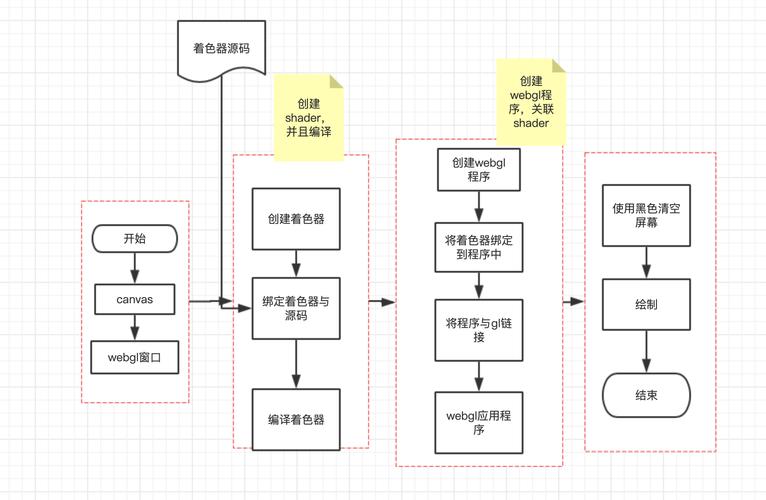 WebGL开发时尚设计系统(设计用户确保系统模型) 排名链接