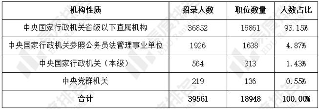 共491个职位(招录职位人数工作经历地区) 99链接平台