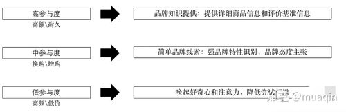 平平无奇的新品营销方法论(新品产品策略购买上市) 软件优化