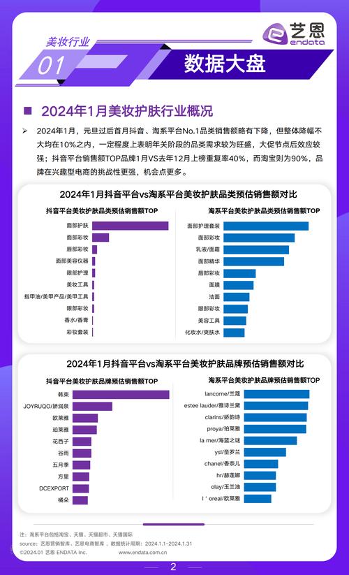 汕头小伙创办美妆电商平台称霸泰国美妆市场,斩获超千万美元投资(平台品牌市场美容团购) 99链接平台