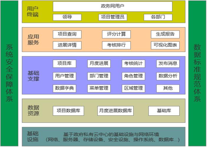 如何做好软件项目的演进规划(软件项目改写系统架构) 排名链接