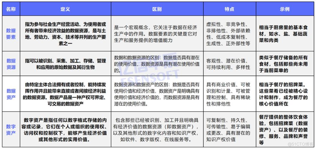 从数据治理到数据资产管理 亿信华辰助力释放数据要素价值(数据资产治理企业资产管理) 软件优化