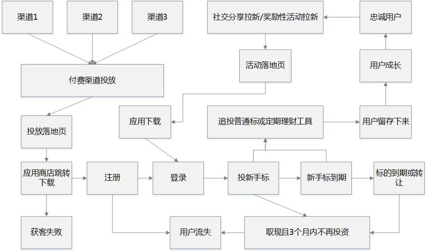 APP推广6个获客模式+3个经典案例(模式案例推广用户经典) 99链接平台