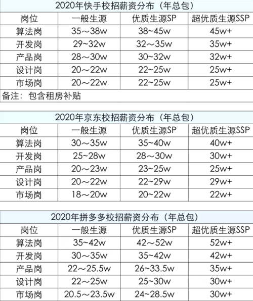 需求人数1214人。这么多岗位赶紧来试试！(以上学历岗位工作经验薪资工作) 软件优化