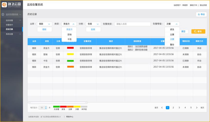 Zabbix在江苏电信的应用及经验分享(告警监控江苏电信系统方式) 软件优化