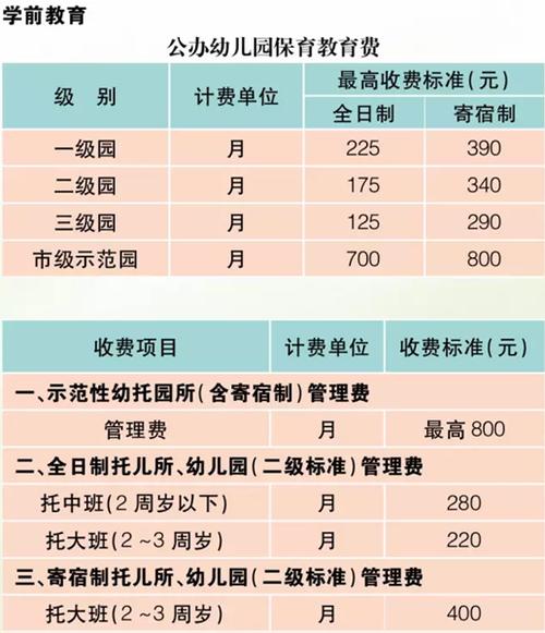 1月1日起执行(幼儿园保教收费标准住宿费公办) 排名链接