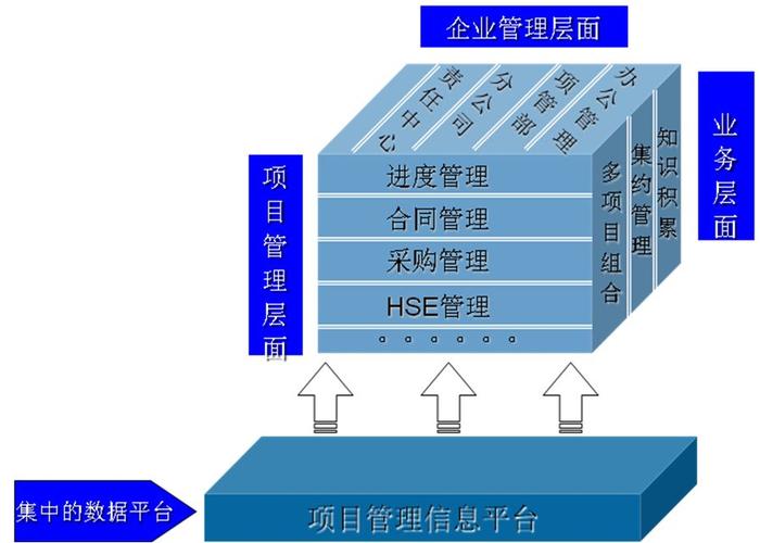 大连三川集团的综合项目管理+BIM信息化应用实践(集团信息化三川信息化建设企业) 软件开发