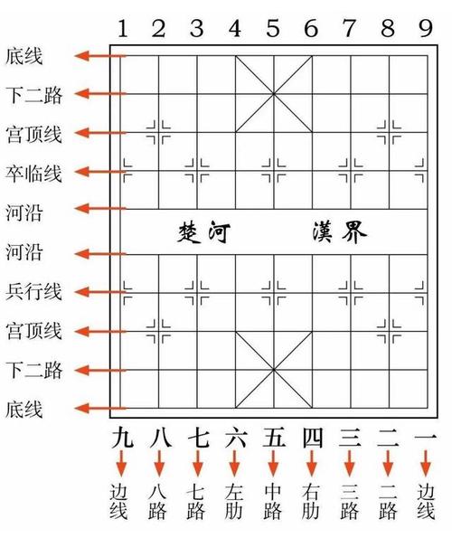 象棋开局原理怎么学？如何建立自己的布局系统？(开局自己的中局布局后手) 99链接平台