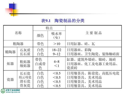 建筑工程材料基本概述及建筑陶瓷综述和发展趋势(建筑装饰材料材料装饰材料陶瓷装饰) 99链接平台