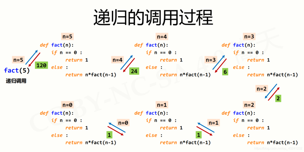 Python代码性能优化：提速与效率的极致追求(优化代码性能函数递归) 排名链接