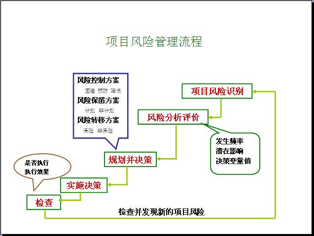 施工项目风险管理策略(风险科技项目风险管理施工项目) 软件优化