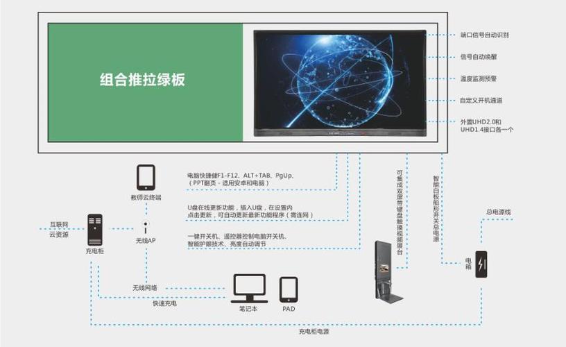 智慧黑板方案-学校的大数据技术平台(平台数据智慧教育黑板) 排名链接