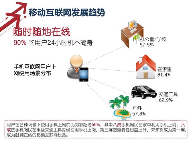 企业开发APP应用的理由都有哪些？(企业互联网用户盈利发展) 软件优化