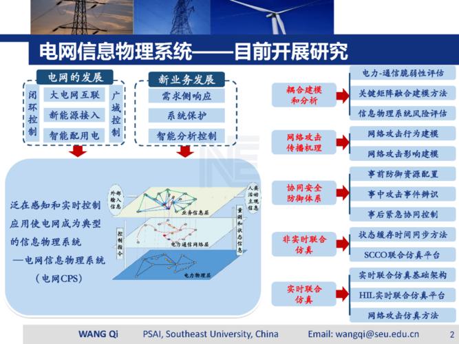 环洋市场咨询：全球市场电力系统仿真软件市场发展预测研究报告(仿真电力系统软件收入美元) 99链接平台