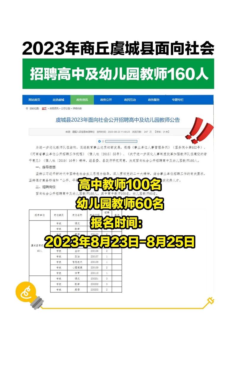 商丘一地招聘高中及幼儿园教师160人(报考笔试人员面试岗位) 软件开发