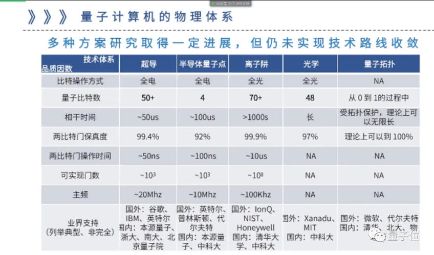 研究人员提出可有效提升量子计算机纠错能力的简易修改方法(量子纠错计算机研究研究人员) 排名链接