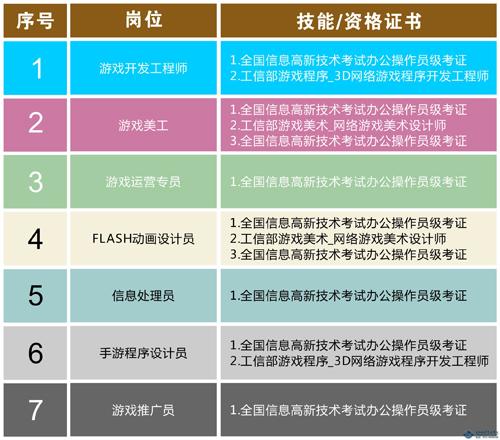 手游开发与应用人员是高薪专业吗(开发专业高薪就业人员) 软件开发