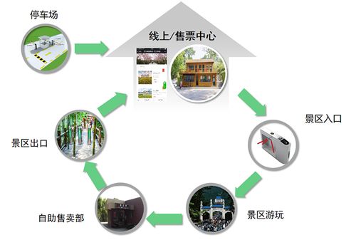 景区票务小程序开发方案(景区票务核销功能程序) 排名链接