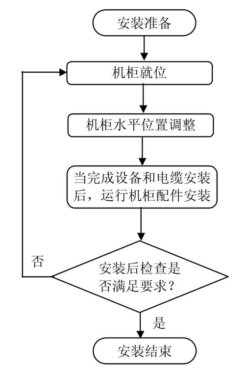 含工艺流程(设备机柜系统安装符合) 软件开发