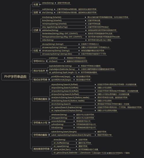 PHP实现各种经典算法详解(字符串算法函数查找排序) 软件开发