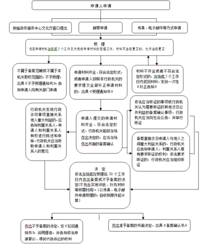 经济适用房如何申请？流程看这里↓(州区答复申请工作人员博物馆) 排名链接