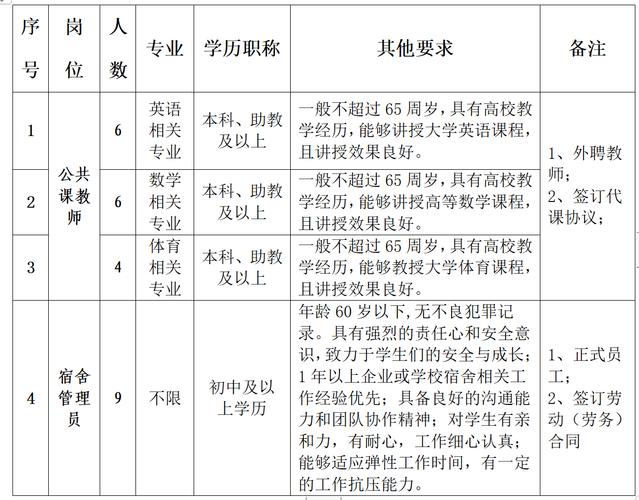 2024年芜湖某国有企业招聘若干人公告（四(具备业主投递想做附件) 软件优化