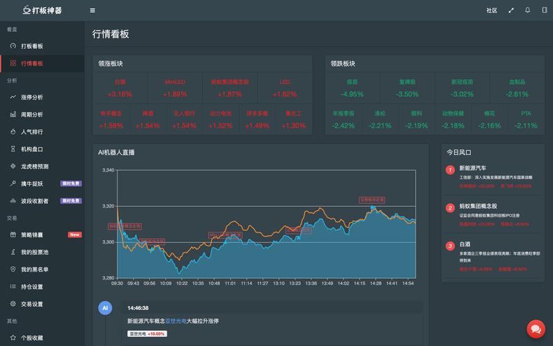 美国人工智能炒股软件(人工智能炒股股票智能金融) 软件优化