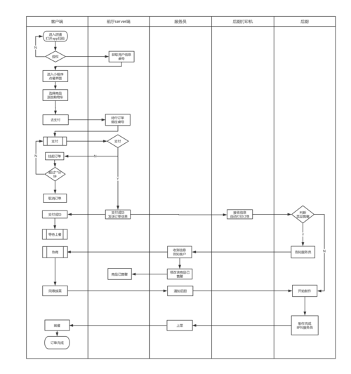 扫码点餐+外卖配送 餐饮行业小程序四步制作(外卖程序制作配送餐饮行业) 软件开发